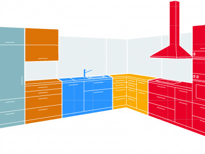 A pragmatist’s guide to future proofing your home